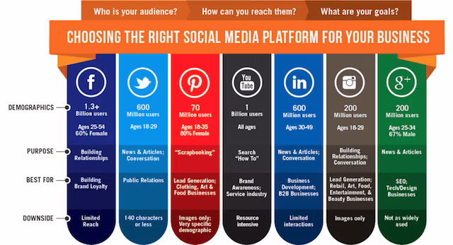 real estate social media marketing chart compressor