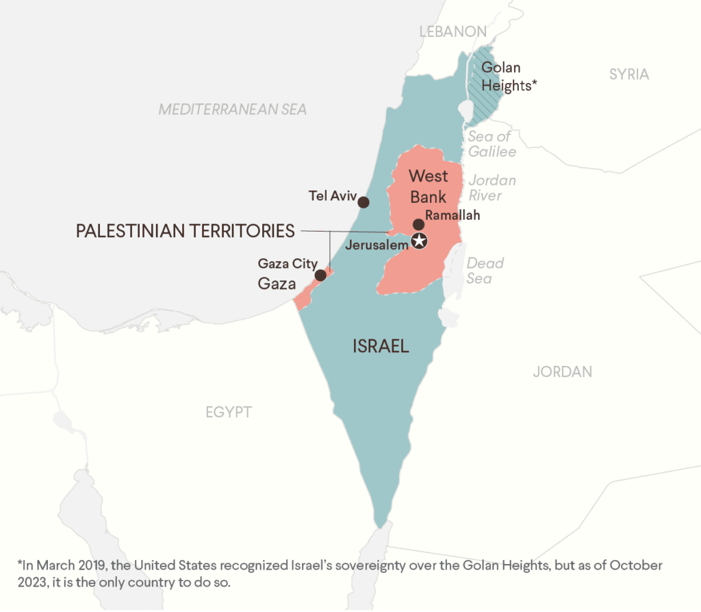 What is Israel doing to Palestine?