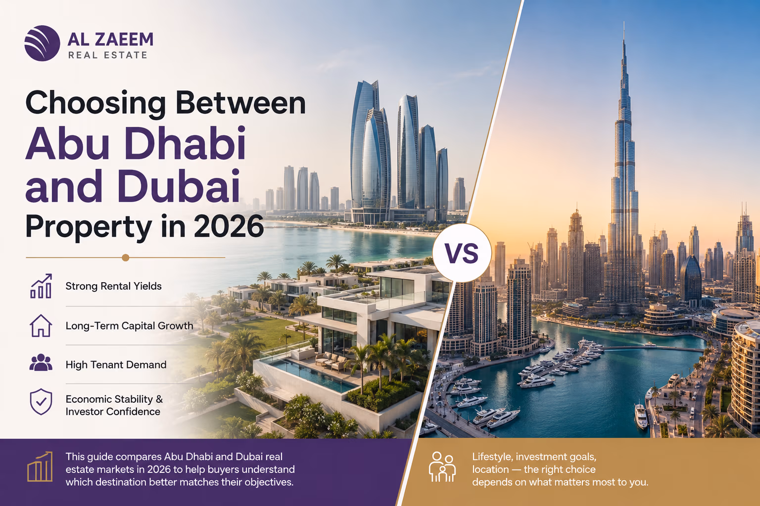 Al Zaeem Real Estate comparison of Abu Dhabi and Dubai property markets in 2026