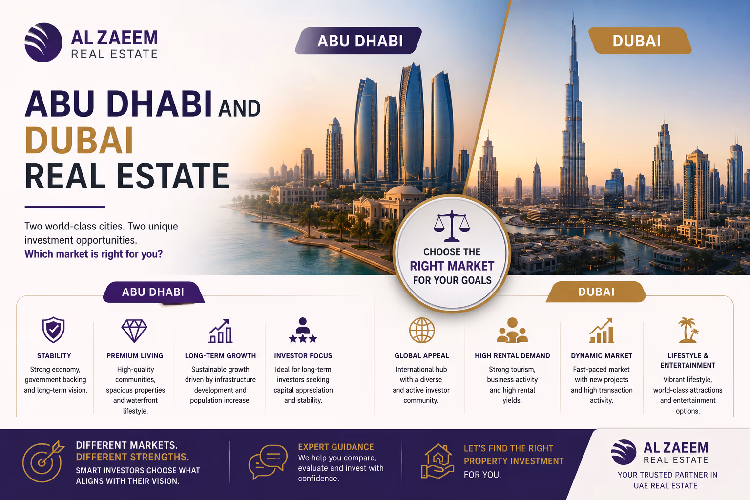 abu-dhabi-vs-dubai-real-estate.webp