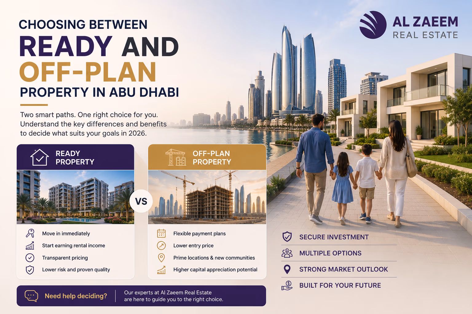 Al Zaeem Real Estate featured image comparing ready property and off-plan property options in Abu Dhabi