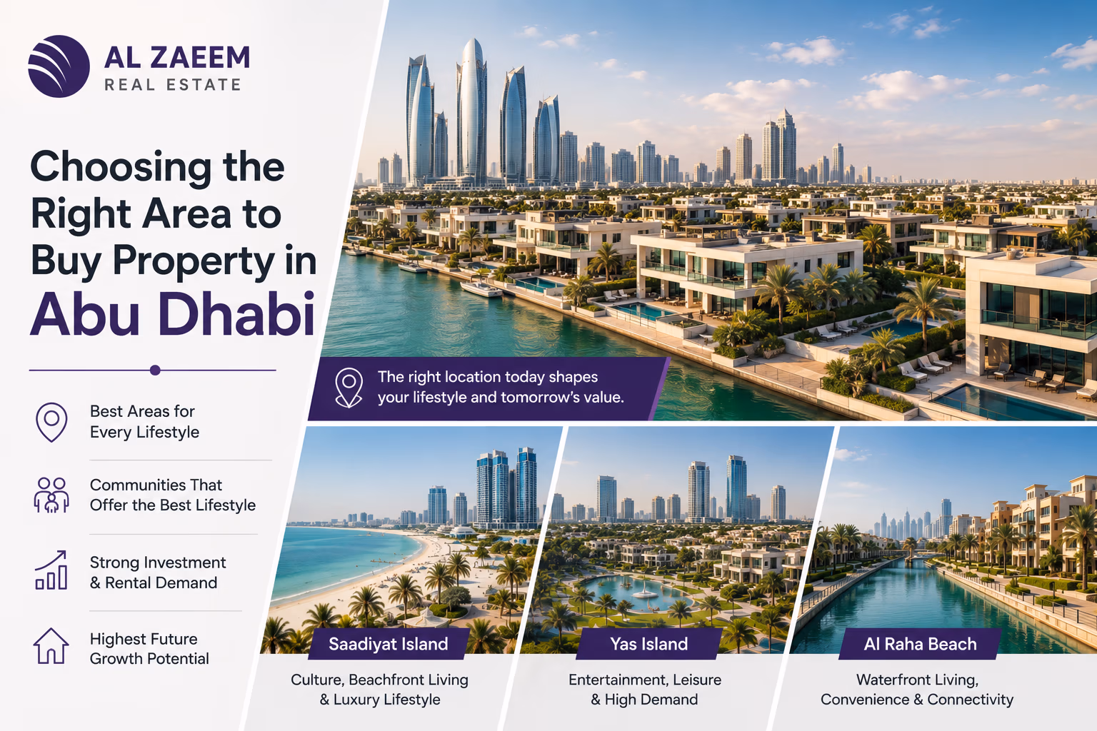 Al Zaeem Real Estate featured image showing leading areas to buy property in Abu Dhabi, including Saadiyat Island, Yas Island, and Al Raha Beach