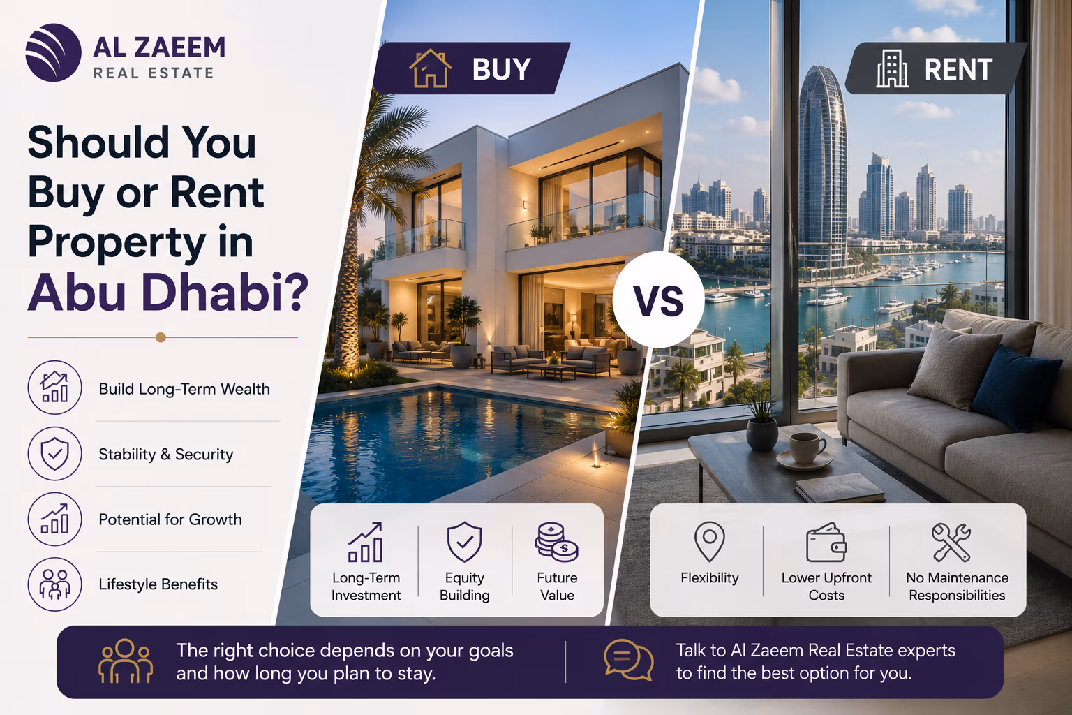 Al Zaeem Real Estate featured image comparing buying and renting property in Abu Dhabi
