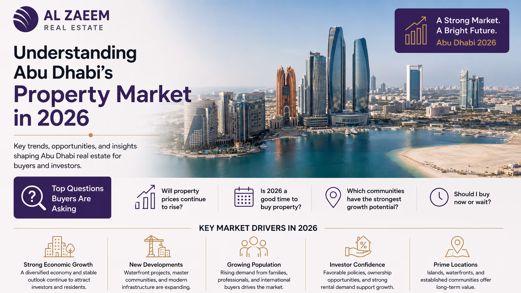 Al Zaeem Real Estate featured image showing the Abu Dhabi skyline and waterfront for a 2026 property market guide