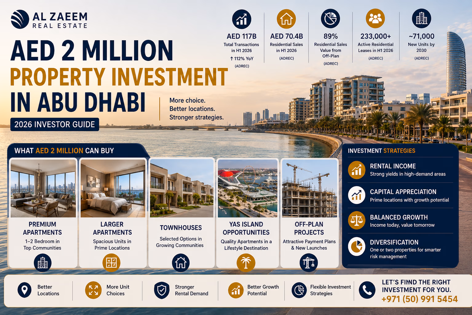 AED 2 million property investment in Abu Dhabi 2026 guide