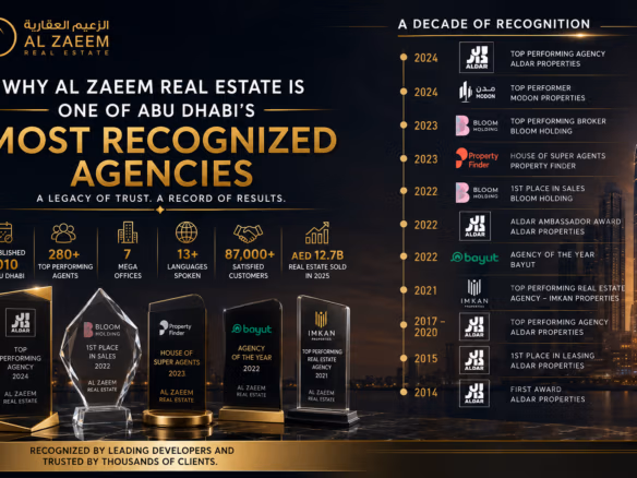 Al Zaeem Real Estate awards and recognition in Abu Dhabi