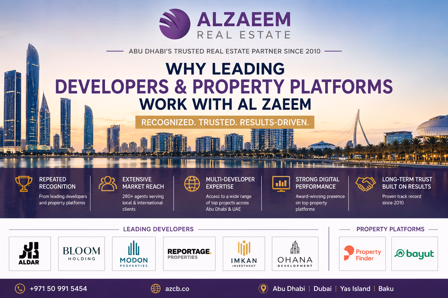Al Zaeem Real Estate relationships with developers and property platforms