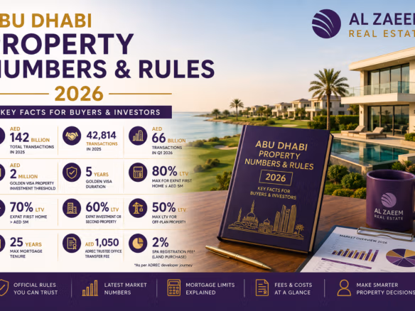 Abu Dhabi property numbers and rules for buyers and investors in 2026