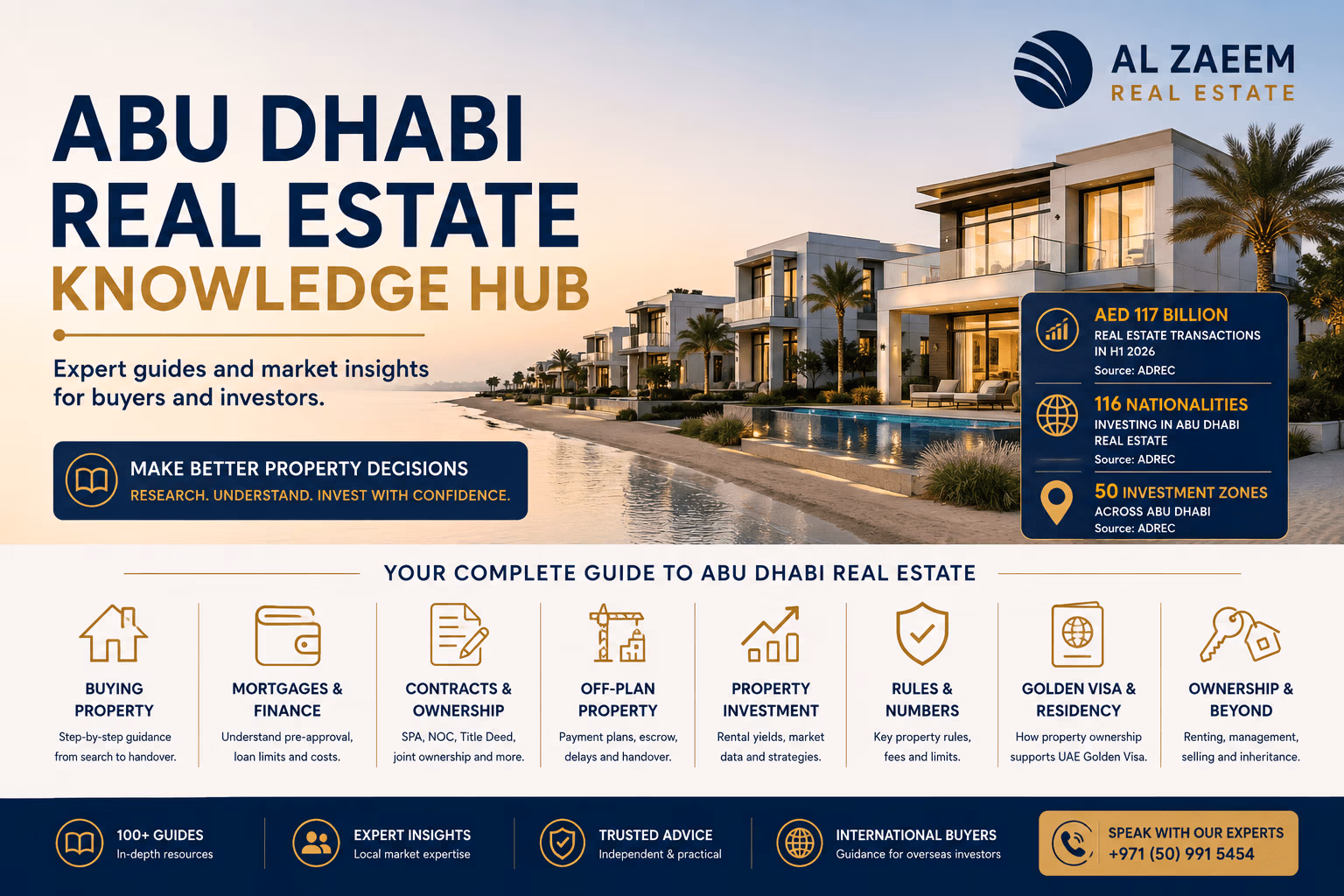 Abu Dhabi Real Estate Knowledge Hub for property buyers and investors in 2026