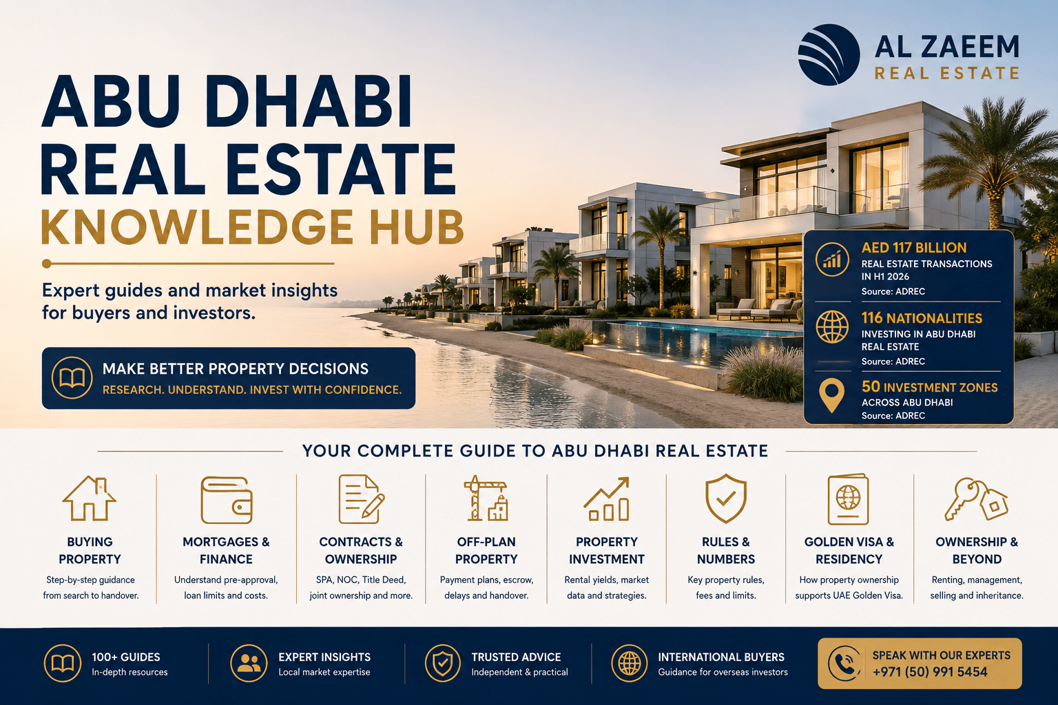 Abu Dhabi Real Estate Knowledge Hub for property buyers and investors in 2026