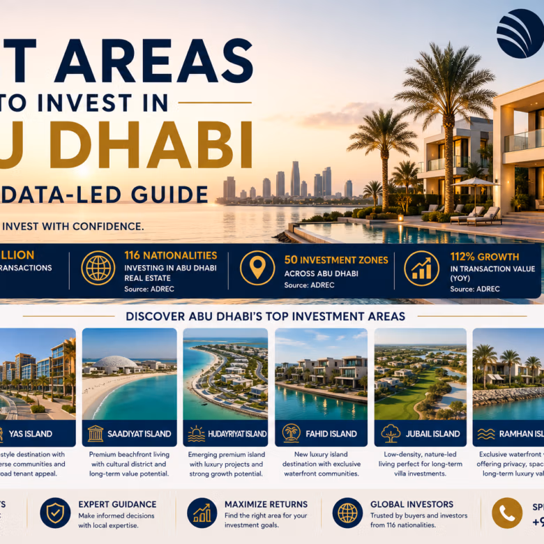 Best Areas to Invest in Abu Dhabi 2026: Data-Led Guide
