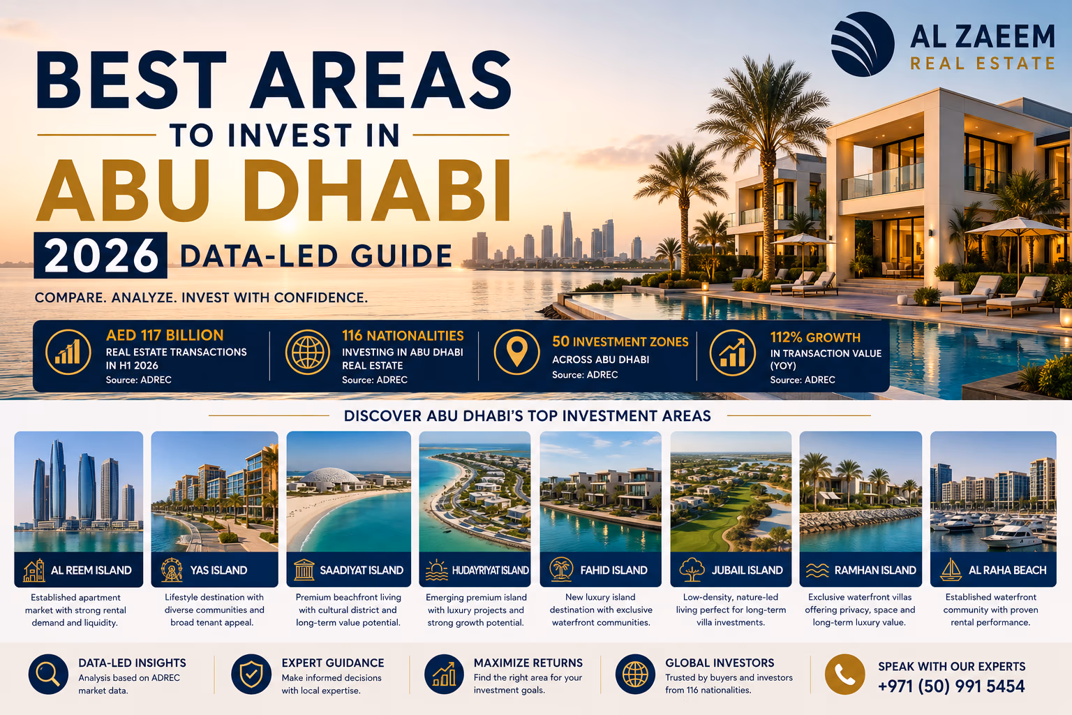 Best areas to invest in Abu Dhabi property in 2026