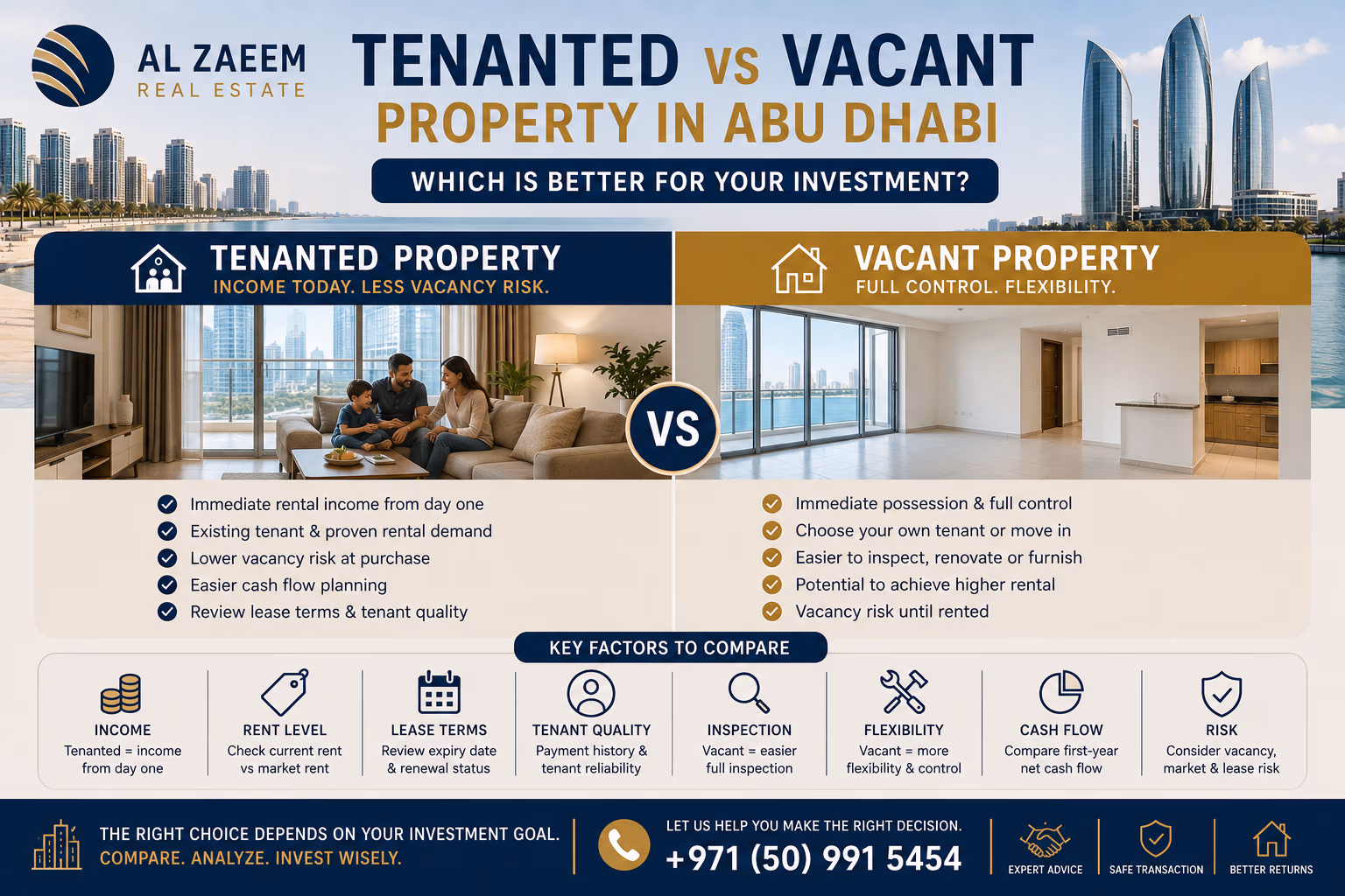 Tenanted vs vacant property in Abu Dhabi 2026