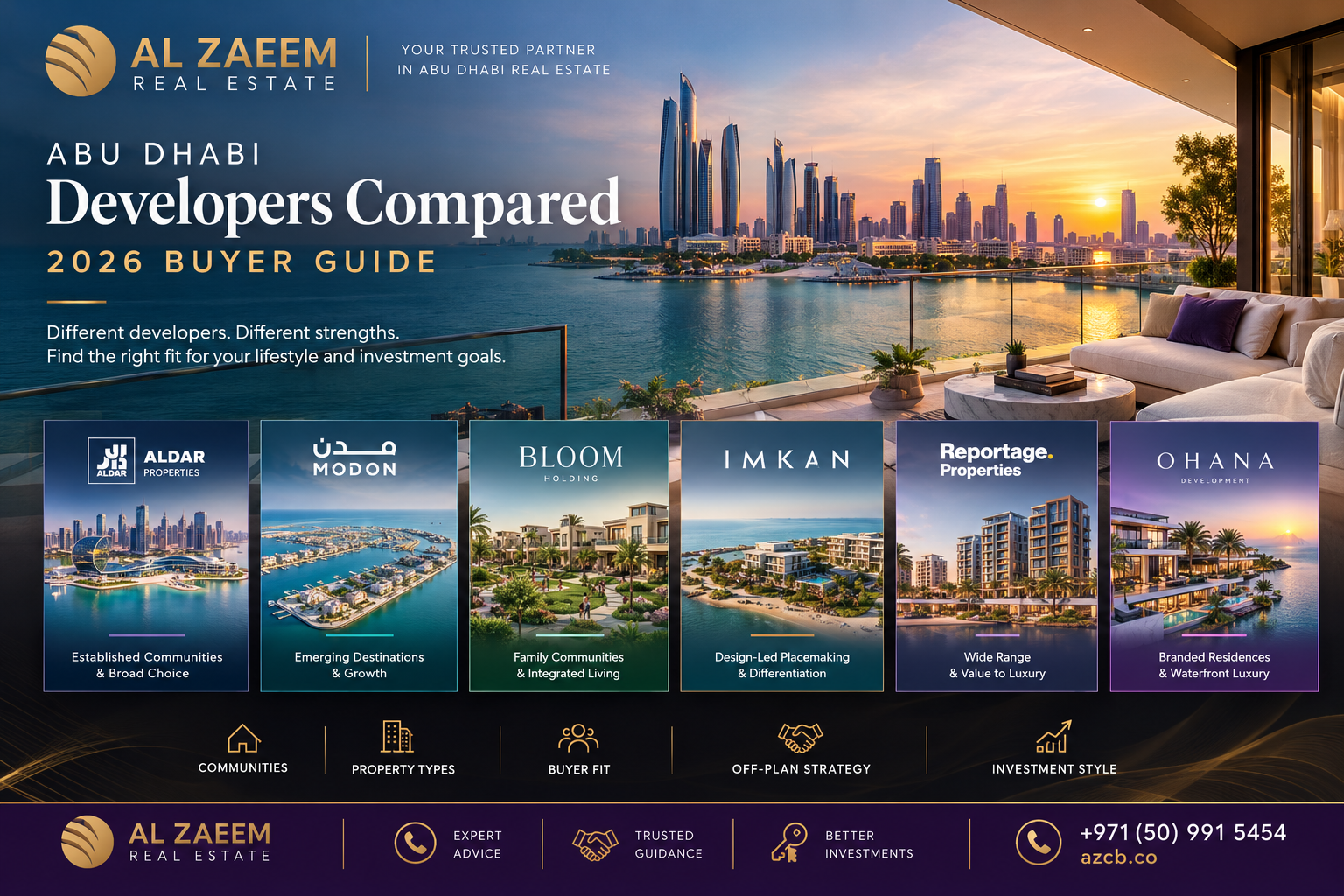 abu dhabi developers compared 2026 buyer guide.jpg 2