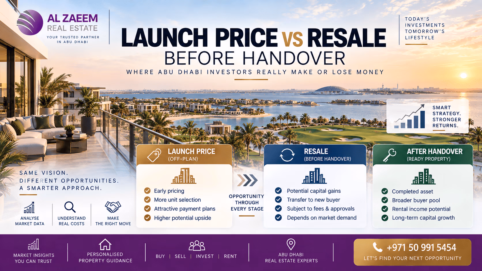 Abu Dhabi off-plan property guide comparing launch price, resale before handover and ready property opportunities for investors