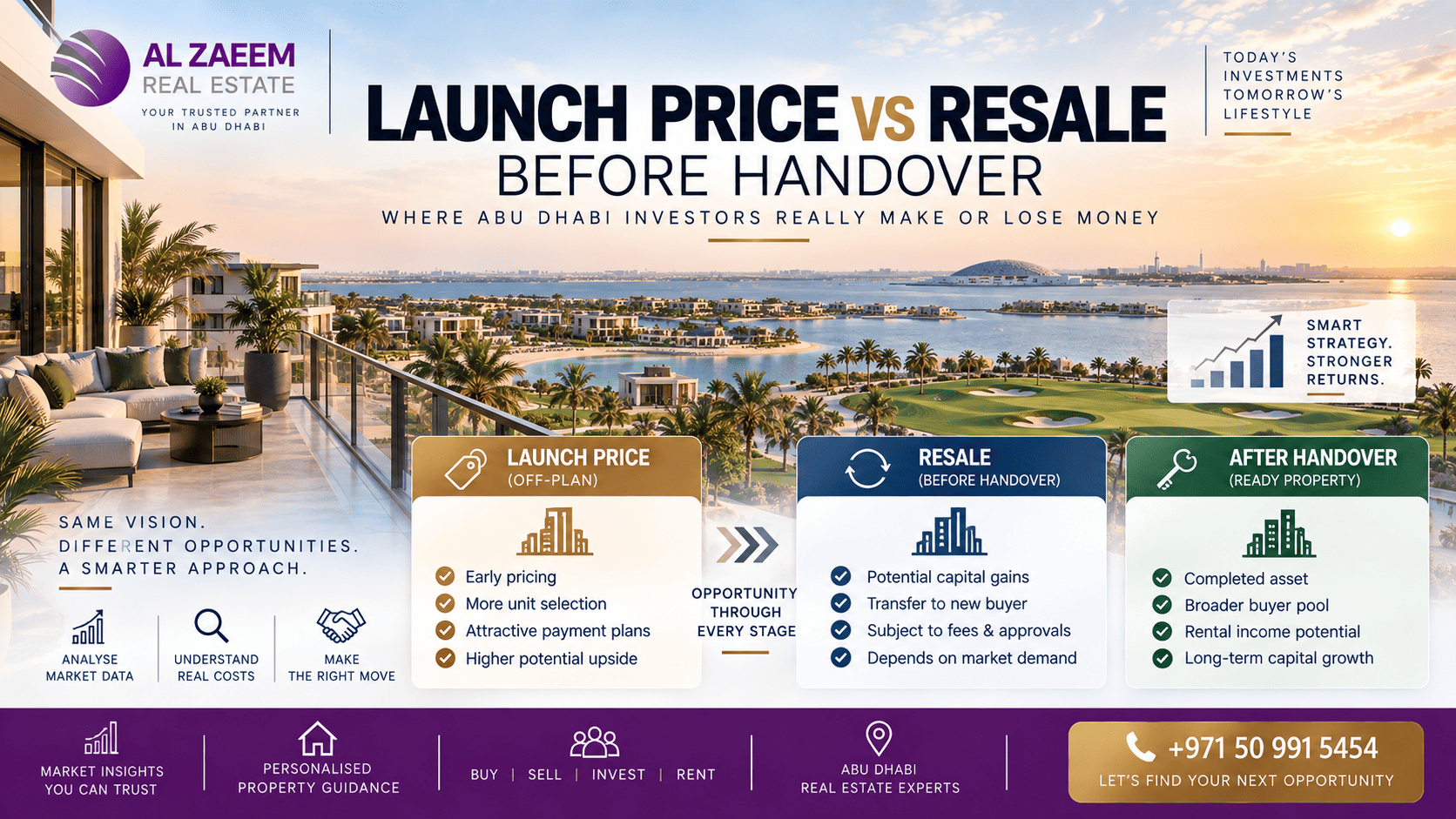 Abu Dhabi off-plan property guide comparing launch price, resale before handover and ready property opportunities for investors