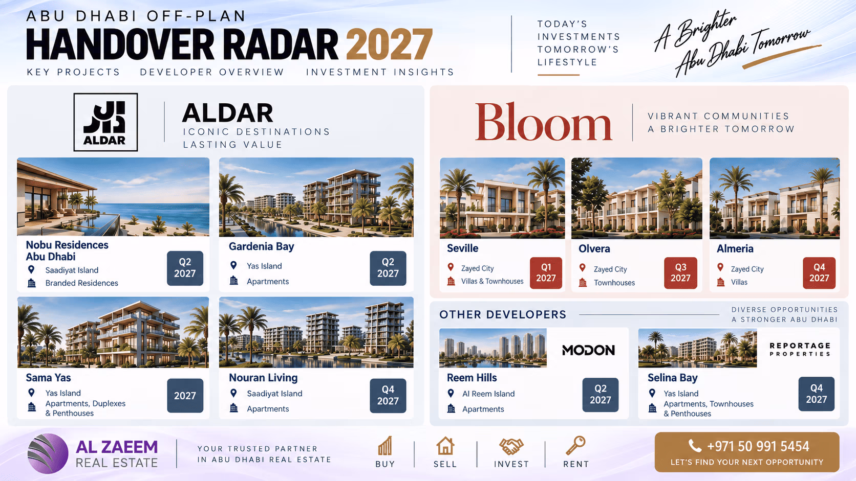 Abu Dhabi off-plan handover radar 2027 featuring major Aldar, Bloom, Modon and Reportage projects completing across Saadiyat, Yas, Reem Island and Zayed City