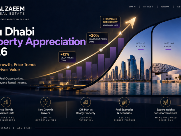 Abu Dhabi Property Appreciation 2026 guide showing apartment and villa price growth, capital appreciation, market trends and investment drivers