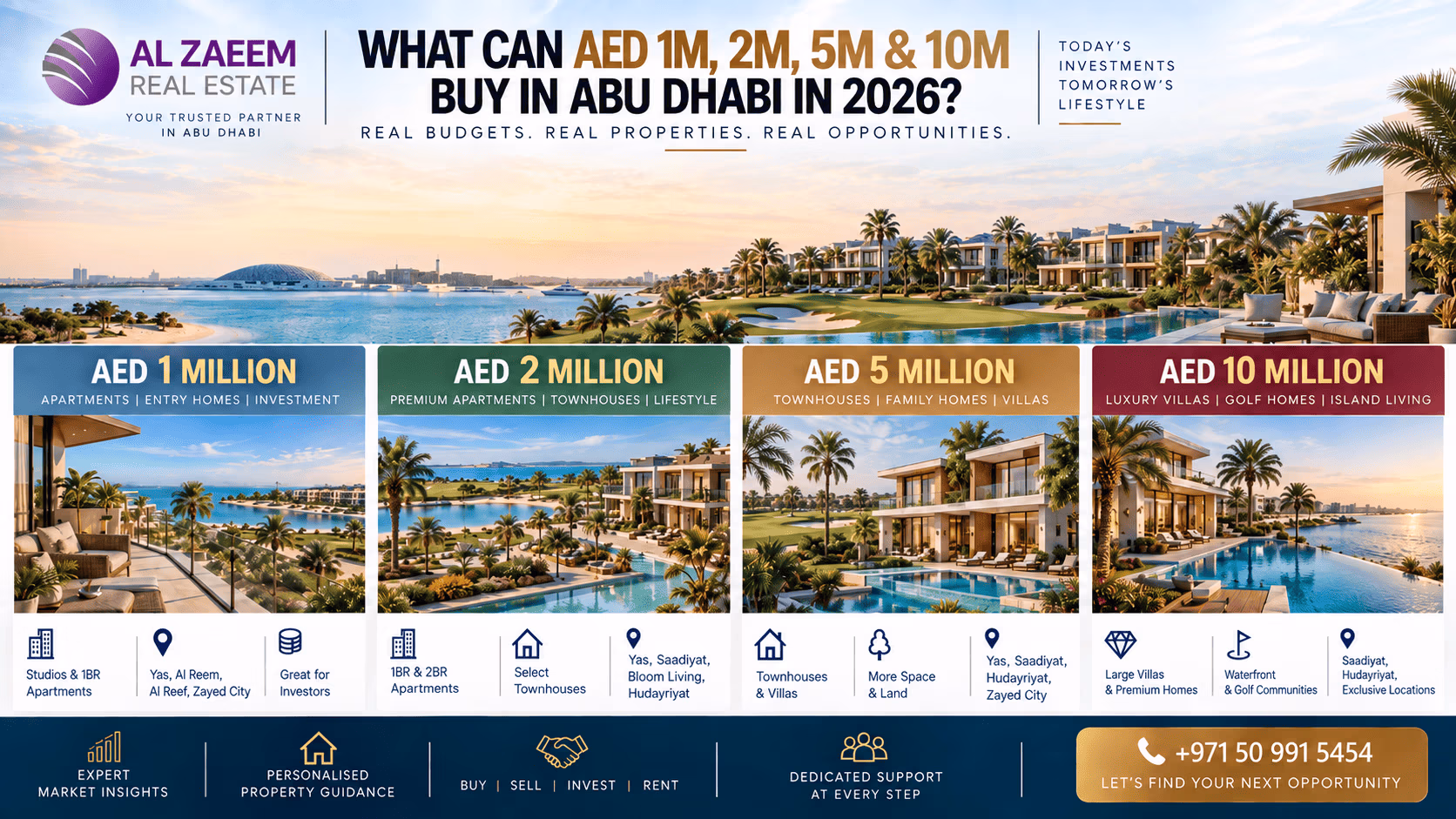 Abu Dhabi property budget guide 2026 comparing what AED 1 million, AED 2 million, AED 5 million and AED 10 million can buy across apartments, townhouses, villas, waterfront and golf communities