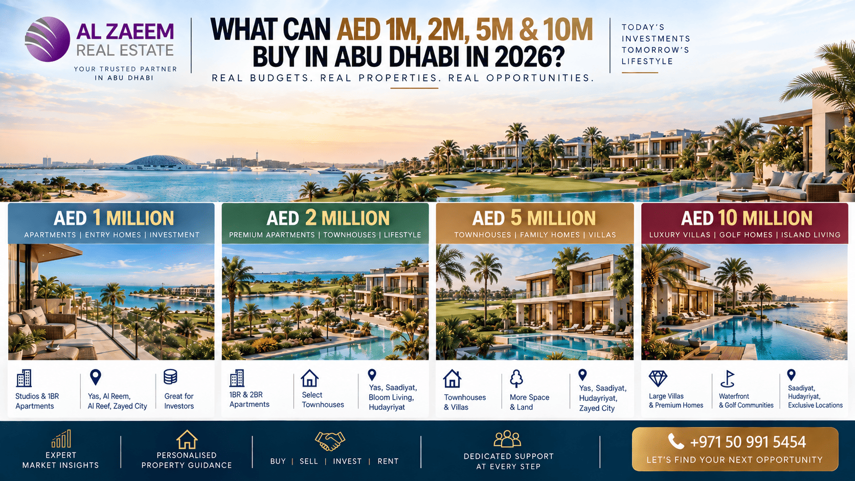 Abu Dhabi property budget guide 2026 comparing what AED 1 million, AED 2 million, AED 5 million and AED 10 million can buy across apartments, townhouses, villas, waterfront and golf communities