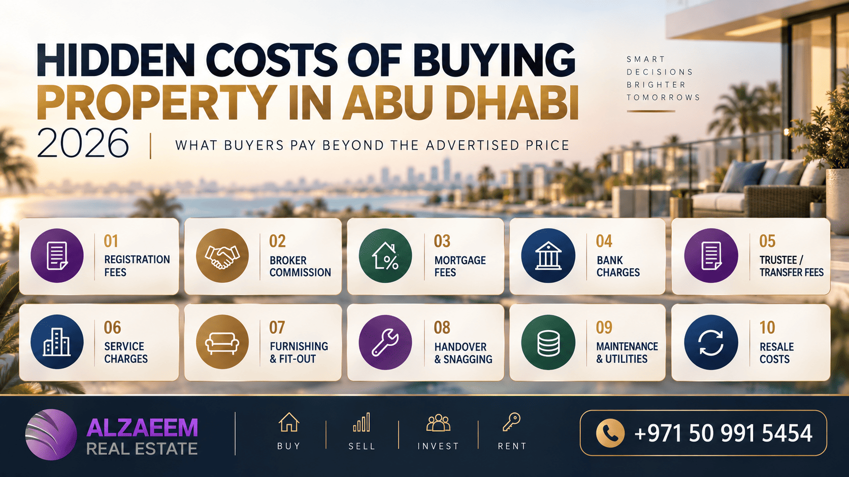 Hidden costs of buying property in Abu Dhabi 2026 infographic showing registration fees, broker commission, mortgage fees, bank charges, trustee fees, service charges, furnishing, handover, maintenance and resale costs