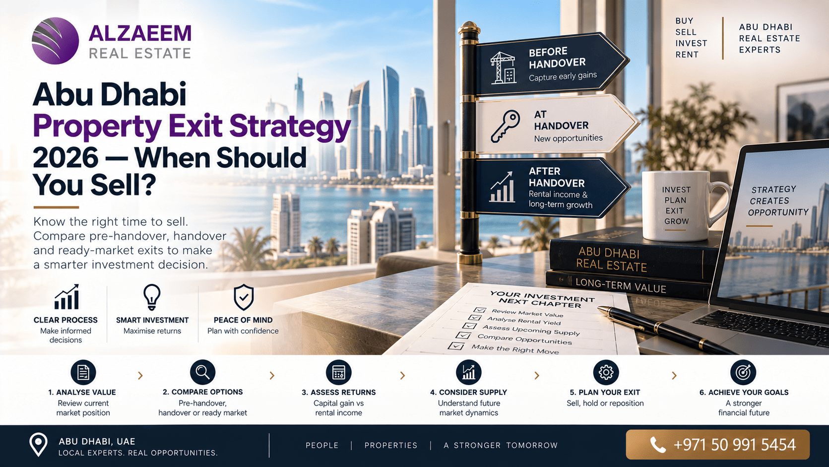 Abu Dhabi property exit strategy 2026 showing when investors may sell before handover, at handover or after completion based on value, returns, supply and market conditions