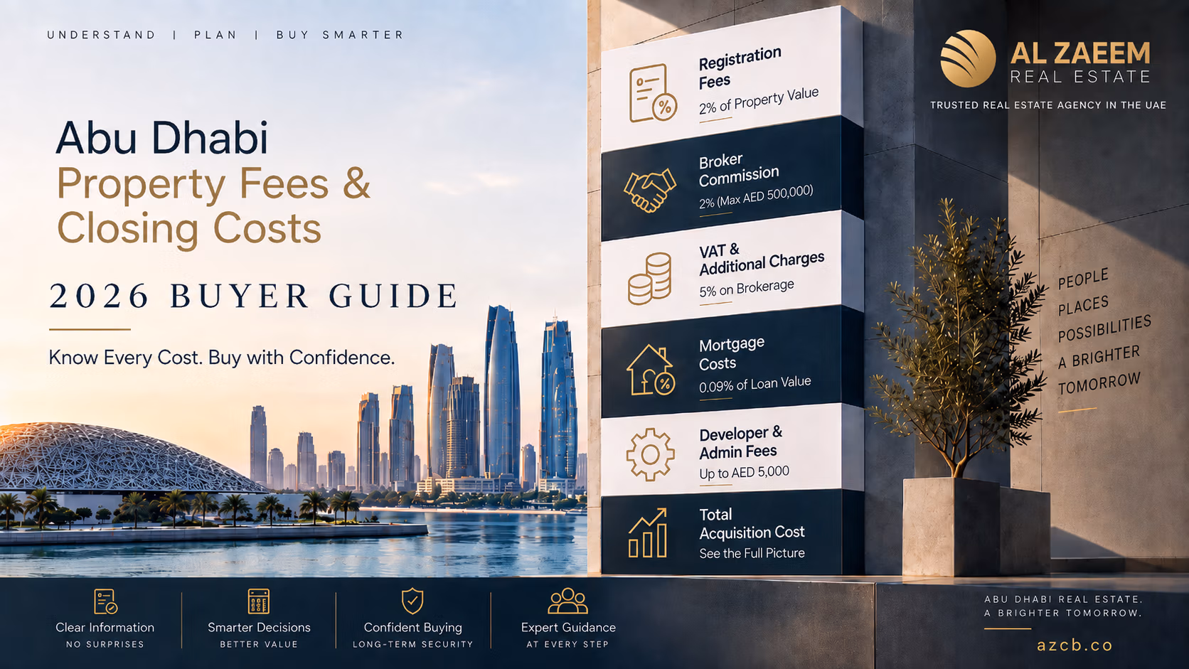 Abu Dhabi Property Fees and Closing Costs 2026 buyer guide covering registration, broker commission, VAT, mortgage and admin fees