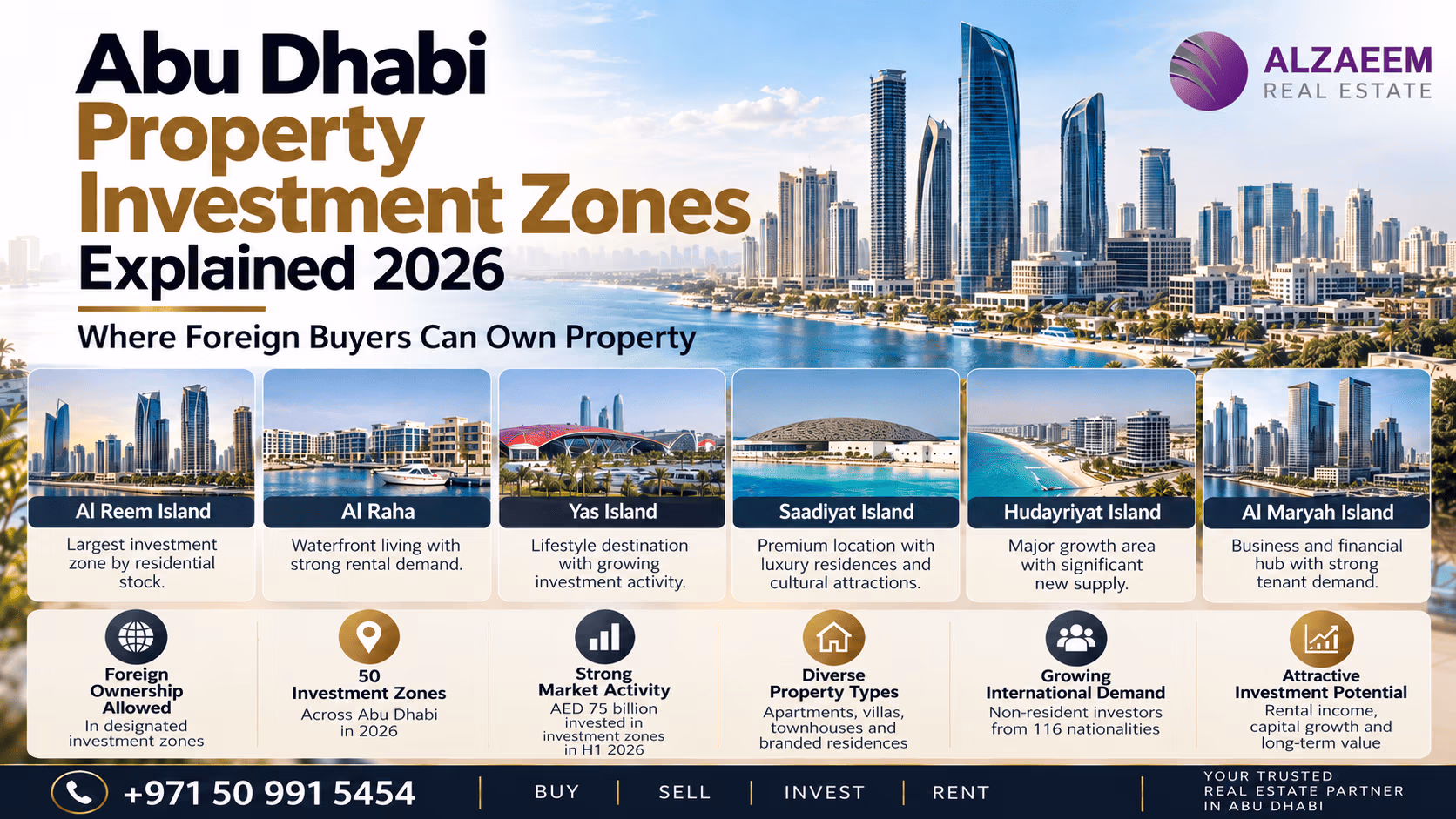 Abu Dhabi property investment zones explained in 2026, showing key areas where foreign buyers can own property including Al Reem Island, Al Raha, Yas Island, Saadiyat Island, Hudayriyat Island and Al Maryah Island