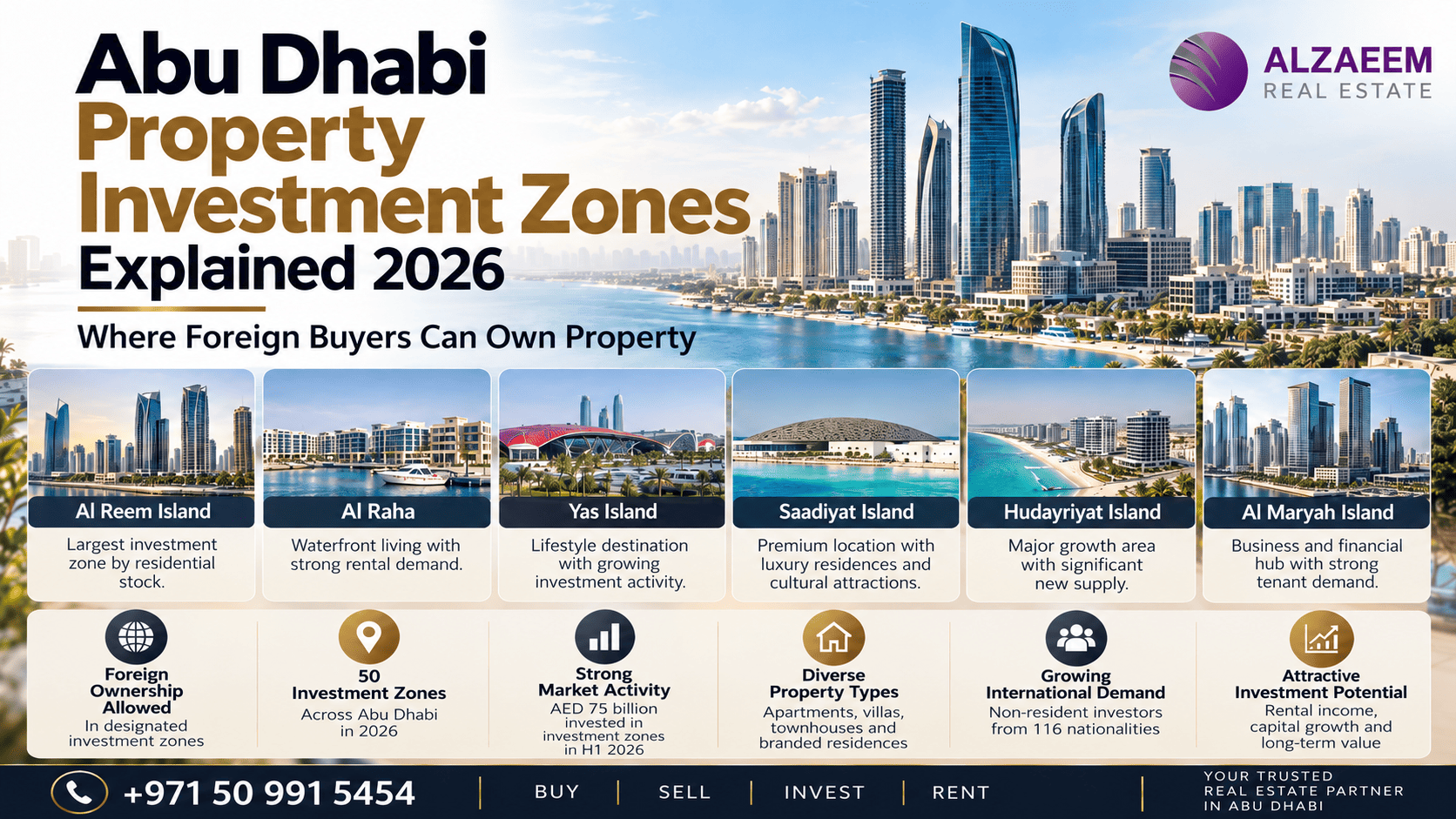 Abu Dhabi property investment zones explained in 2026, showing key areas where foreign buyers can own property including Al Reem Island, Al Raha, Yas Island, Saadiyat Island, Hudayriyat Island and Al Maryah Island