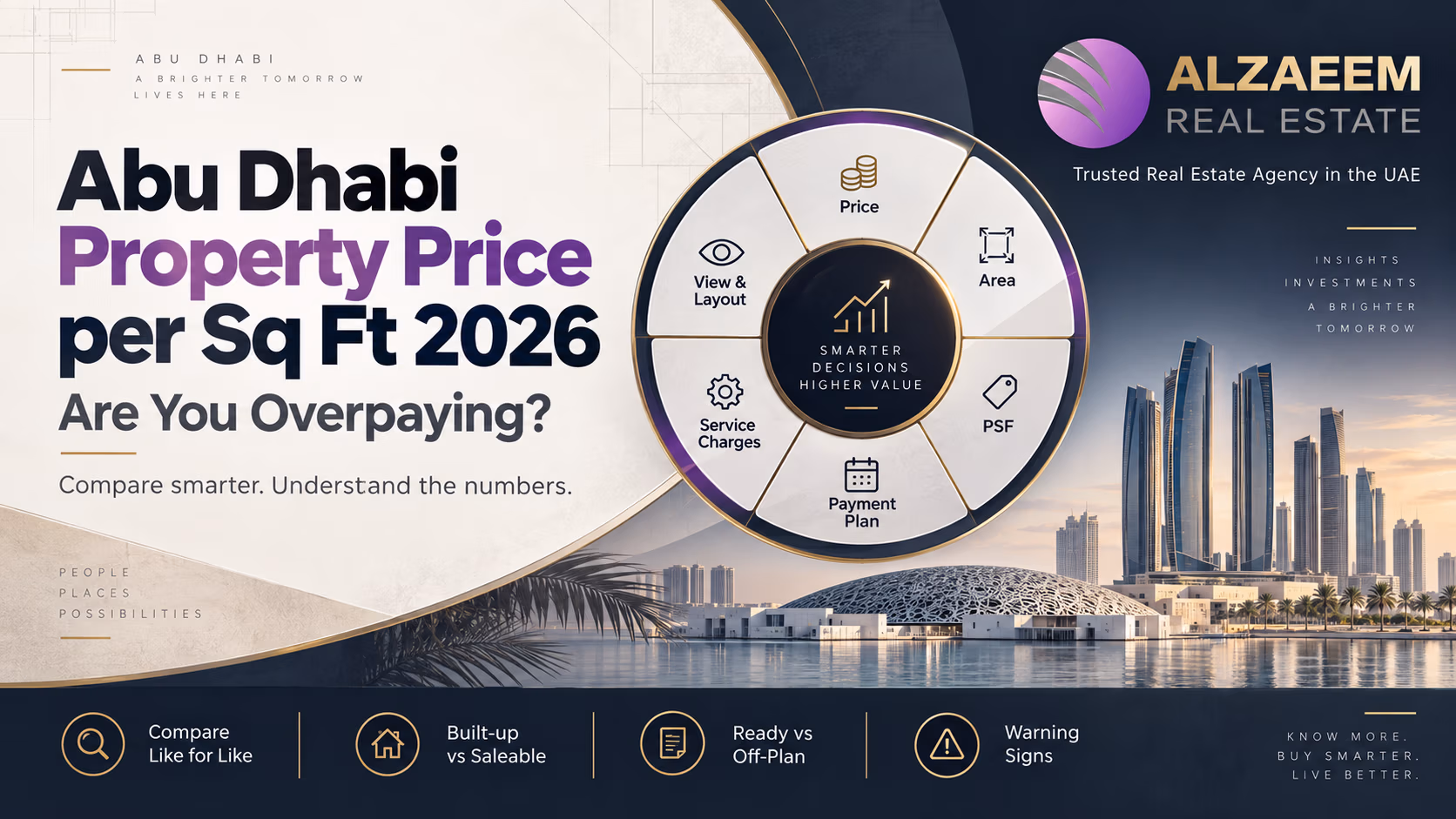 Abu Dhabi Property Price per Sq Ft 2026 guide showing how buyers can compare PSF, area, layout, service charges, payment plans and fair value