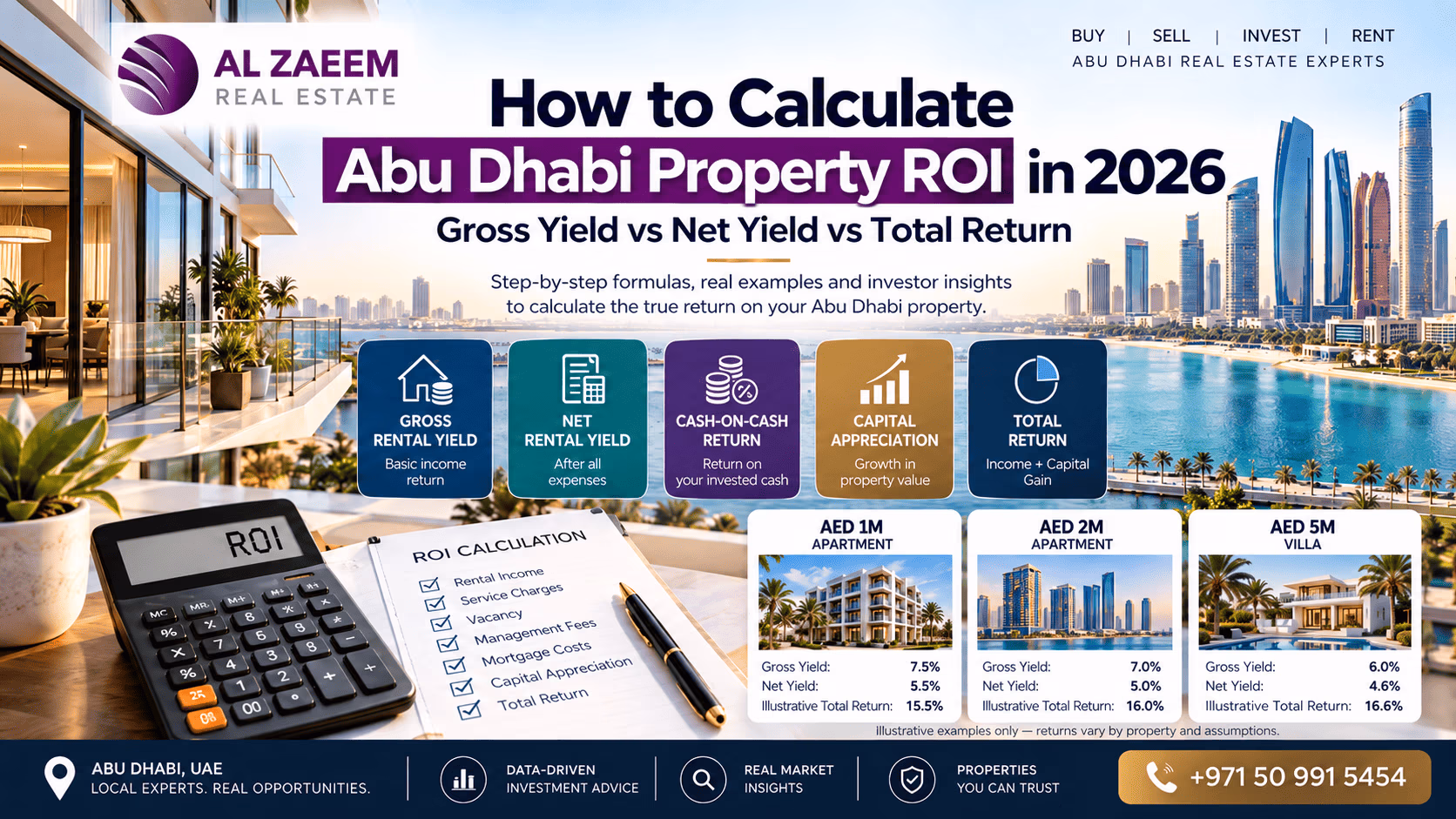 Abu Dhabi property ROI 2026 guide comparing gross rental yield, net rental yield, cash-on-cash return, capital appreciation and total return