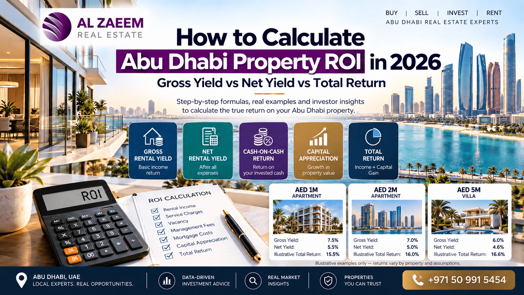 Abu Dhabi property ROI 2026 guide comparing gross rental yield, net rental yield, cash-on-cash return, capital appreciation and total return