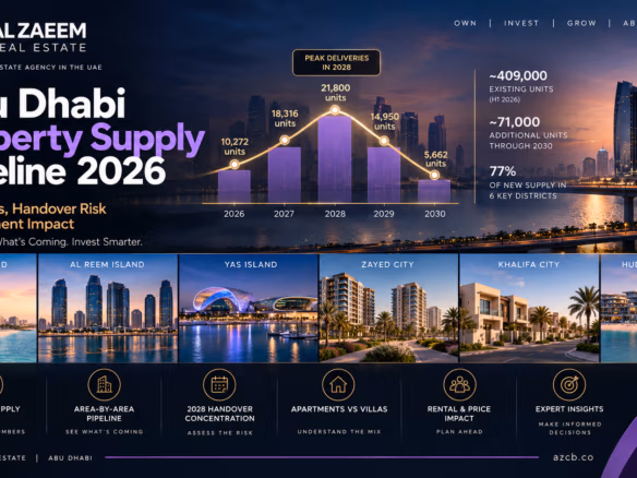 Abu Dhabi Property Supply Pipeline 2026 guide showing new residential units, 2028 handover peak, key districts and investment impact