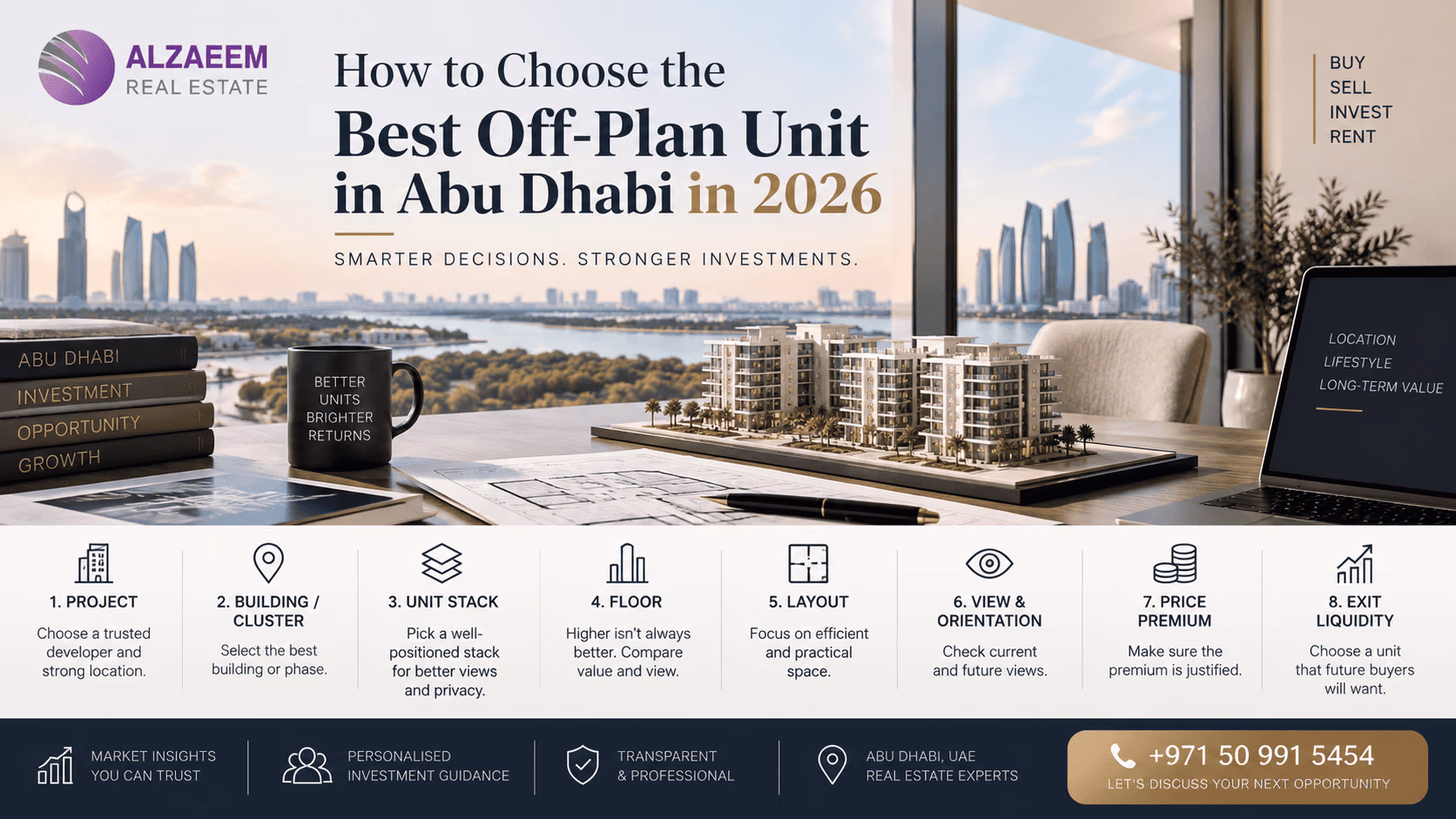 How to choose the best off-plan unit in Abu Dhabi in 2026 infographic showing project, building, unit stack, floor, layout, view, price premium and exit liquidity