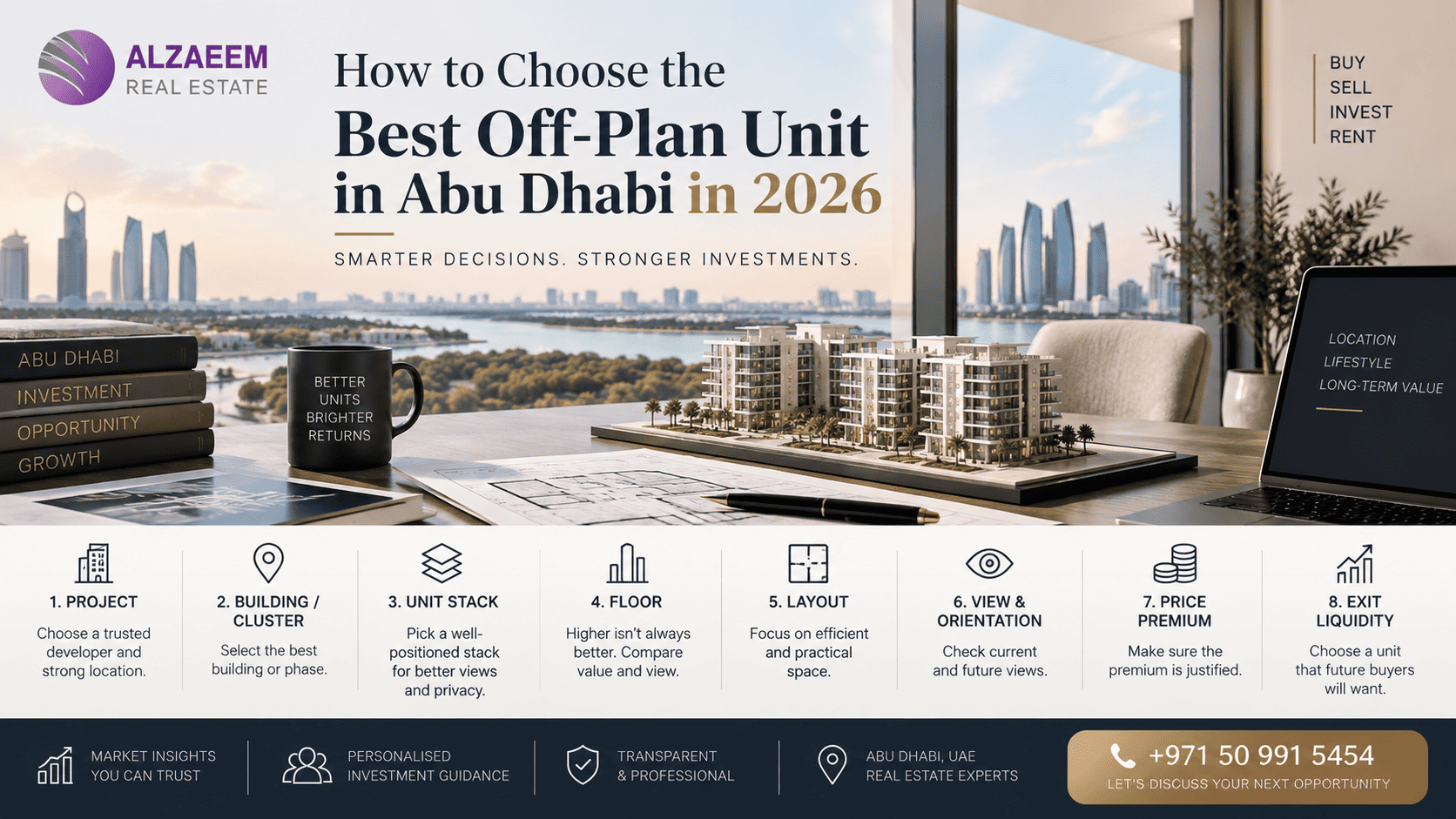 How to choose the best off-plan unit in Abu Dhabi in 2026 infographic showing project, building, unit stack, floor, layout, view, price premium and exit liquidity