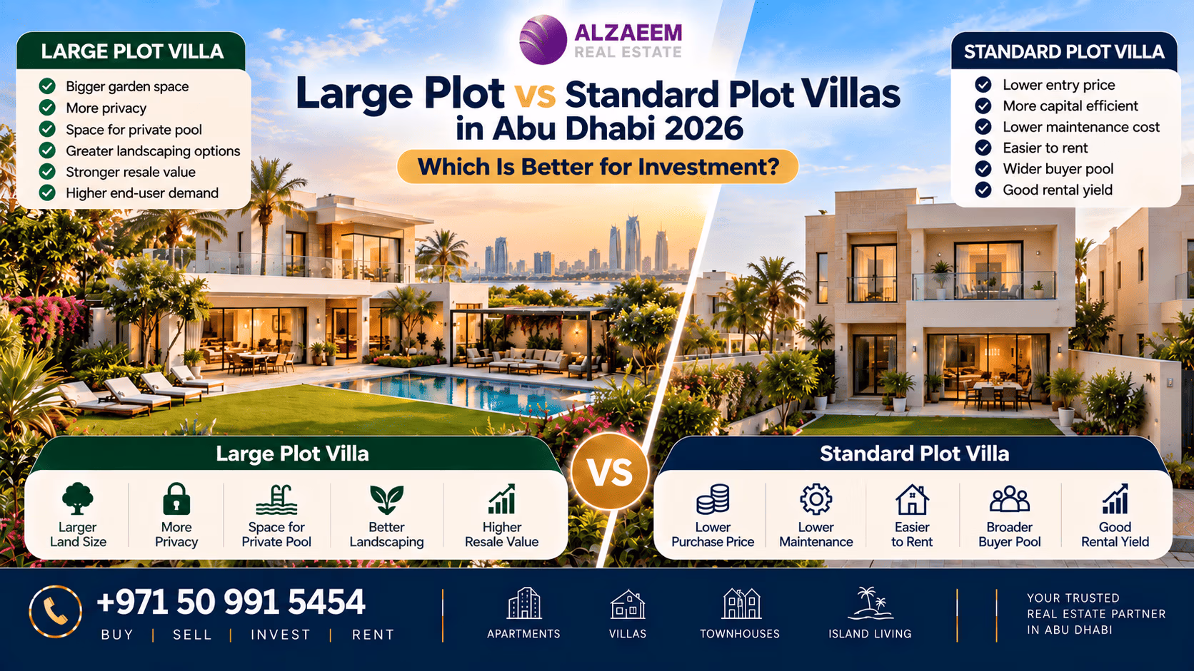 Large plot vs standard plot villas in Abu Dhabi 2026 comparison showing modern luxury villas with differences in garden space, privacy, land value and investment appeal