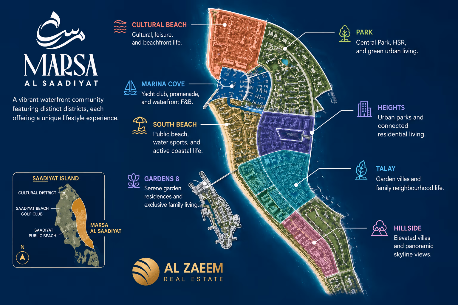 Marsa Al Saadiyat districts map showing Cultural Beach, Marina Cove, South Beach, Gardens 8, Park, Heights, Talay and Hillside