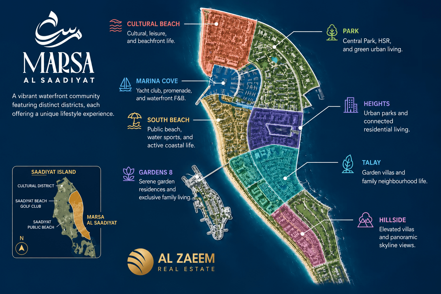 Marsa Al Saadiyat districts map showing Cultural Beach, Marina Cove, South Beach, Gardens 8, Park, Heights, Talay and Hillside