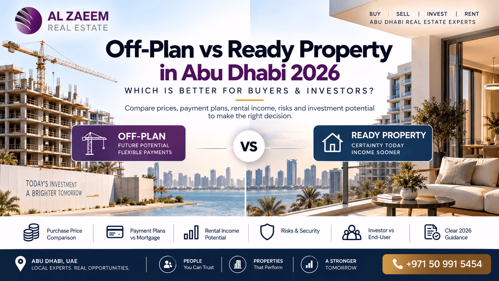 Off-plan vs ready property in Abu Dhabi 2026 comparing payment plans, construction risk, rental income, mortgage options, resale liquidity and investment potential