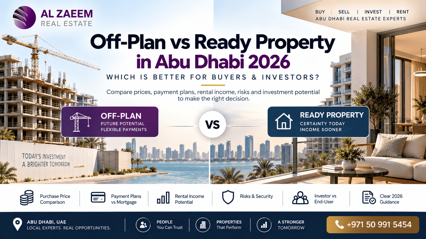 Off-plan vs ready property in Abu Dhabi 2026 comparing payment plans, construction risk, rental income, mortgage options, resale liquidity and investment potential