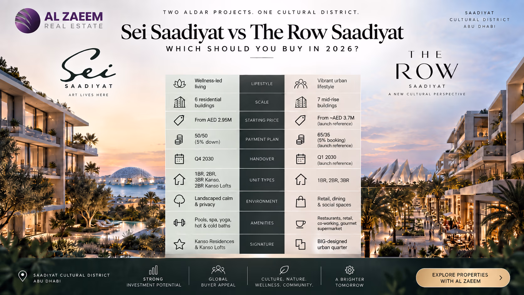 sei saadiyat vs the row saadiyat 2026.jpg 2