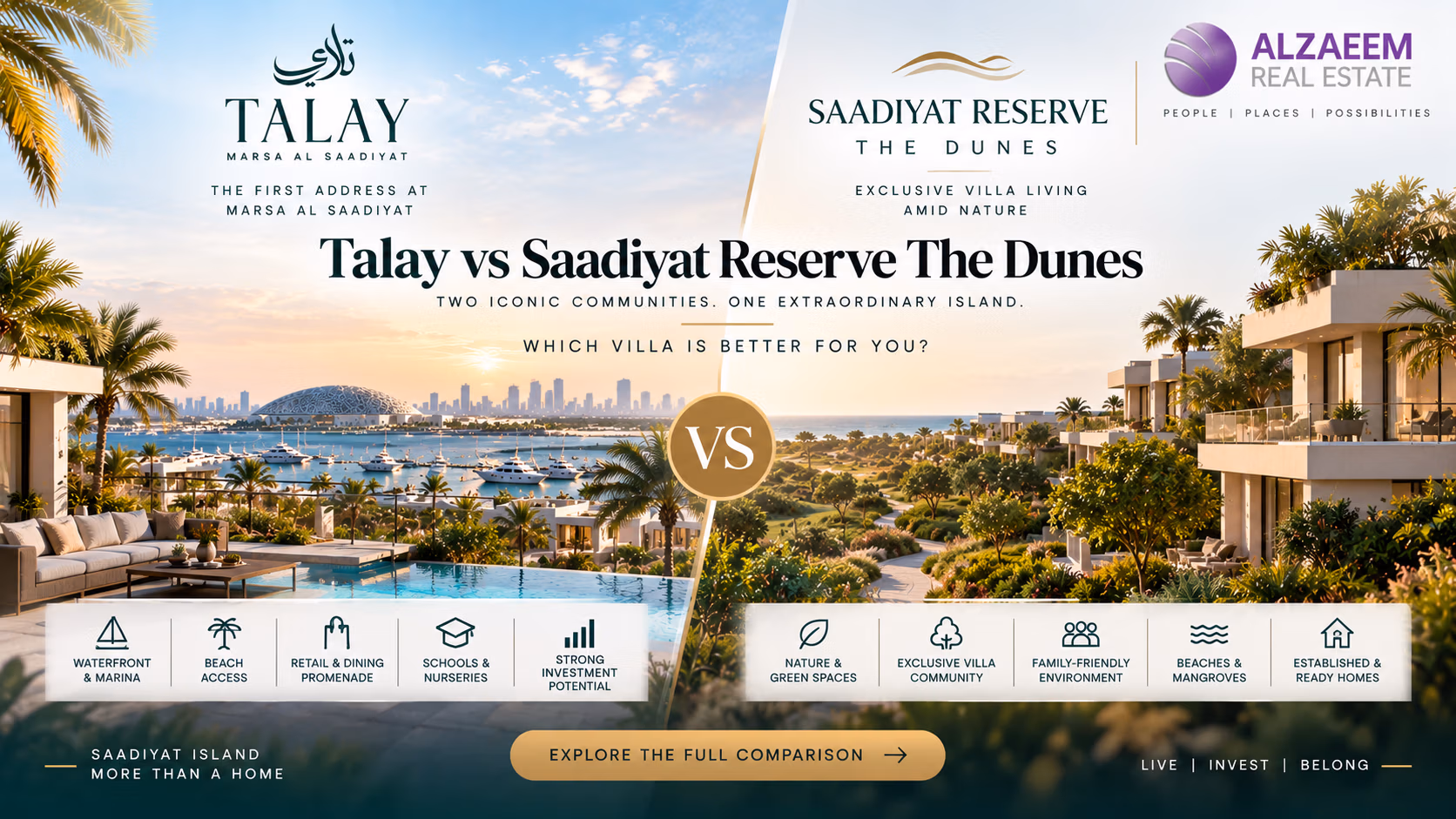 Talay at Marsa Al Saadiyat versus Saadiyat Reserve The Dunes in 2026 comparing waterfront villa living, established communities and long-term investment value