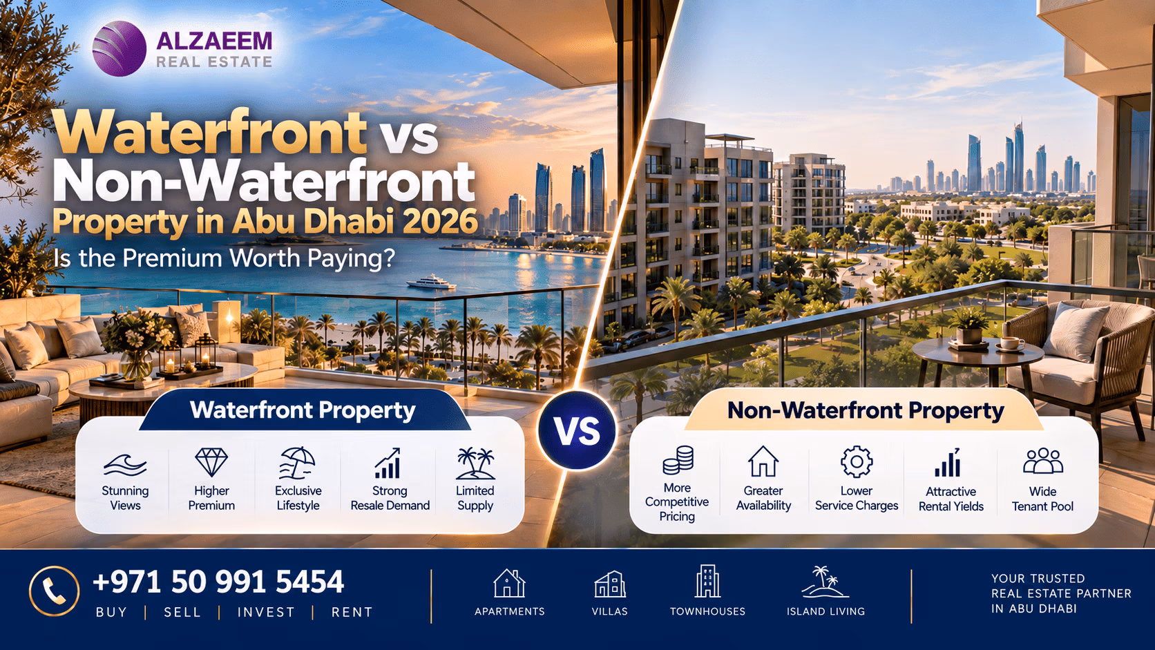 Waterfront vs non-waterfront property in Abu Dhabi 2026 comparison showing price premium, views, rental yield, supply and investment value