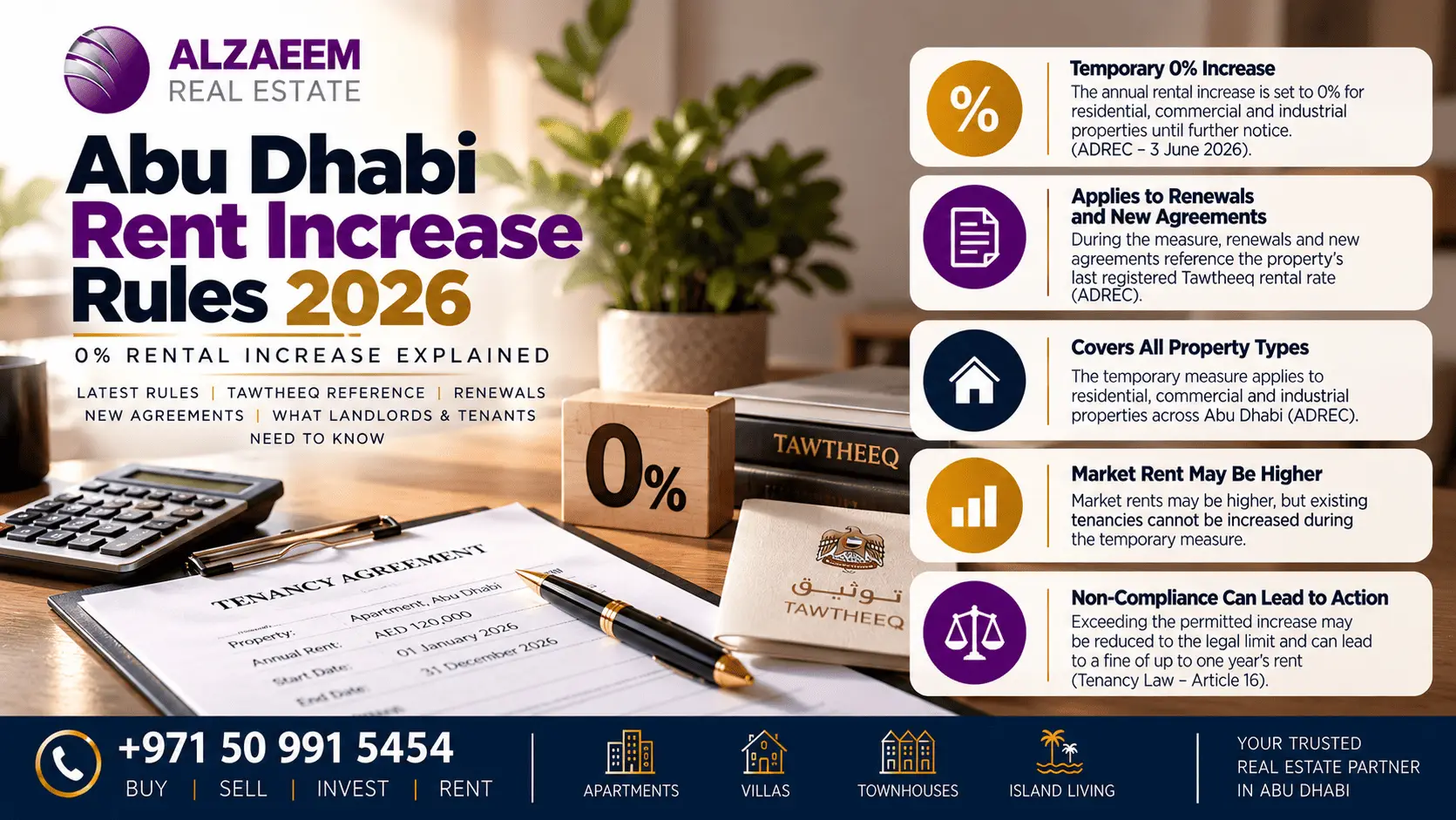 Abu Dhabi rent increase rules 2026 explaining the temporary 0 percent rental increase, Tawtheeq reference rent, renewals and landlord tenant guidance